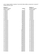 Конспект 'Finanšu informātika - dažādi uzdevumi', 10.