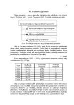 Дипломная 'Transporta uzņēmumu darbības efektivitātes nodrošināšana', 10.