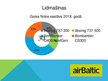 Презентация 'AirBaltic uzņēmuma pētījuma prezentācija', 9.