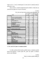 Дипломная 'Uzņēmuma uzņēmējdarbības un finanšu analīze', 50.