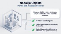 Презентация 'Uzņēmējdarbības riska valsts nodeva', 3.