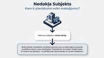 Презентация 'Uzņēmējdarbības riska valsts nodeva', 4.