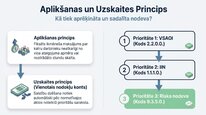 Презентация 'Uzņēmējdarbības riska valsts nodeva', 5.