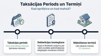 Презентация 'Uzņēmējdarbības riska valsts nodeva', 6.