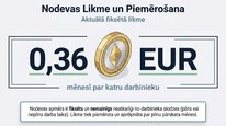 Презентация 'Uzņēmējdarbības riska valsts nodeva', 7.