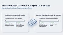 Презентация 'Uzņēmējdarbības riska valsts nodeva', 9.