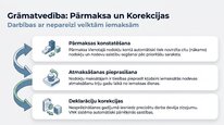 Презентация 'Uzņēmējdarbības riska valsts nodeva', 10.