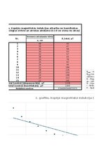 Образец документа 'Magnētiskais lauks', 5.