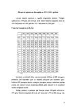 Реферат 'Ārējās tirdzniecības sturktūra un dinamika Latvijā: eksporta analīze (1995-2003)', 4.