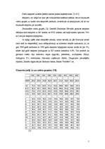 Реферат 'Ārējās tirdzniecības sturktūra un dinamika Latvijā: eksporta analīze (1995-2003)', 7.