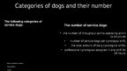 Презентация 'Cynological Preparation and Operation of Dogs in Customs', 2.