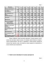 Реферат 'Оценка финансовой сделки по выкупу предприятия в кредит', 11.