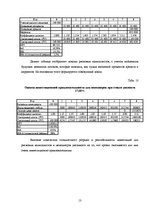Реферат 'Оценка финансовой сделки по выкупу предприятия в кредит', 13.