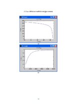 Э-книга 'Elektrisko mašīnu un elektropiedziņas virtuālā modelēšana', 47.