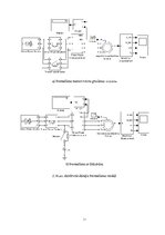 Э-книга 'Elektrisko mašīnu un elektropiedziņas virtuālā modelēšana', 51.