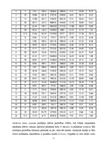 Э-книга 'Elektrisko mašīnu un elektropiedziņas virtuālā modelēšana', 61.