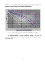 Э-книга 'Elektrisko mašīnu un elektropiedziņas virtuālā modelēšana', 62.