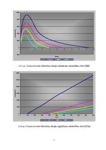 Э-книга 'Elektrisko mašīnu un elektropiedziņas virtuālā modelēšana', 88.