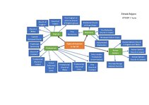 Конспект 'Types of churches in the UK', 1.