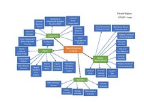 Конспект 'Types of churches in the UK', 2.