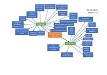 Конспект 'Types of churches in the UK', 3.