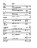 Конспект 'Grāmatvedība un finanses - pilottabula', 1.