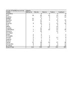 Конспект 'Grāmatvedība un finanses - pilottabula', 3.