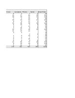 Конспект 'Grāmatvedība un finanses - pilottabula', 4.