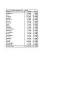 Конспект 'Grāmatvedība un finanses - pilottabula', 5.