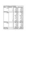 Конспект 'Grāmatvedība un finanses - pilottabula', 6.