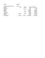 Конспект 'Grāmatvedība un finanses - pilottabula', 7.