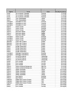 Конспект 'Grāmatvedība un finanses - pilottabula', 8.