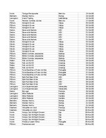 Конспект 'Grāmatvedība un finanses - pilottabula', 12.