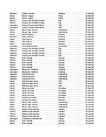 Конспект 'Grāmatvedība un finanses - pilottabula', 15.