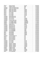 Конспект 'Grāmatvedība un finanses - pilottabula', 18.