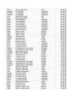 Конспект 'Grāmatvedība un finanses - pilottabula', 21.