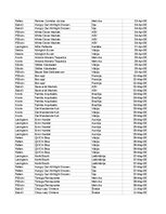 Конспект 'Grāmatvedība un finanses - pilottabula', 22.