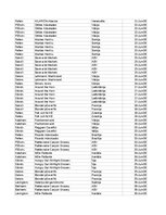 Конспект 'Grāmatvedība un finanses - pilottabula', 25.