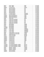 Конспект 'Grāmatvedība un finanses - pilottabula', 28.