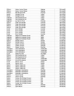 Конспект 'Grāmatvedība un finanses - pilottabula', 29.