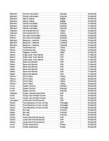 Конспект 'Grāmatvedība un finanses - pilottabula', 30.