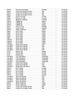Конспект 'Grāmatvedība un finanses - pilottabula', 32.
