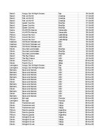 Конспект 'Grāmatvedība un finanses - pilottabula', 33.