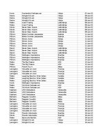 Конспект 'Grāmatvedība un finanses - pilottabula', 38.