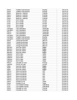 Конспект 'Grāmatvedība un finanses - pilottabula', 40.