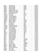 Конспект 'Grāmatvedība un finanses - pilottabula', 41.