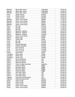 Конспект 'Grāmatvedība un finanses - pilottabula', 42.