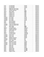 Конспект 'Grāmatvedība un finanses - pilottabula', 43.