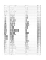 Конспект 'Grāmatvedība un finanses - pilottabula', 49.