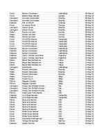 Конспект 'Grāmatvedība un finanses - pilottabula', 51.